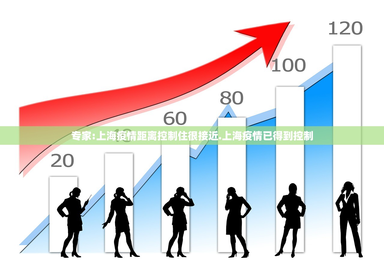 专家:上海疫情距离控制住很接近.上海疫情已得到控制 专家:上海疫情距离控制住很接近.上海疫情已得到控制