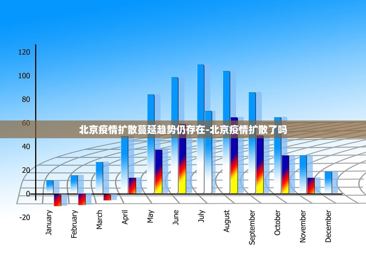 北京疫情扩散蔓延趋势仍存在-北京疫情扩散了吗 北京疫情扩散蔓延趋势仍存在-北京疫情扩散了吗
