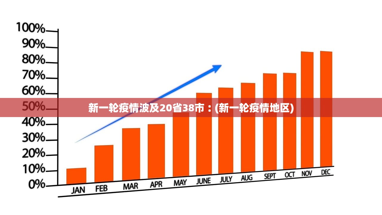 新一轮疫情波及20省38市︰(新一轮疫情地区) 新一轮疫情波及20省38市︰(新一轮疫情地区)