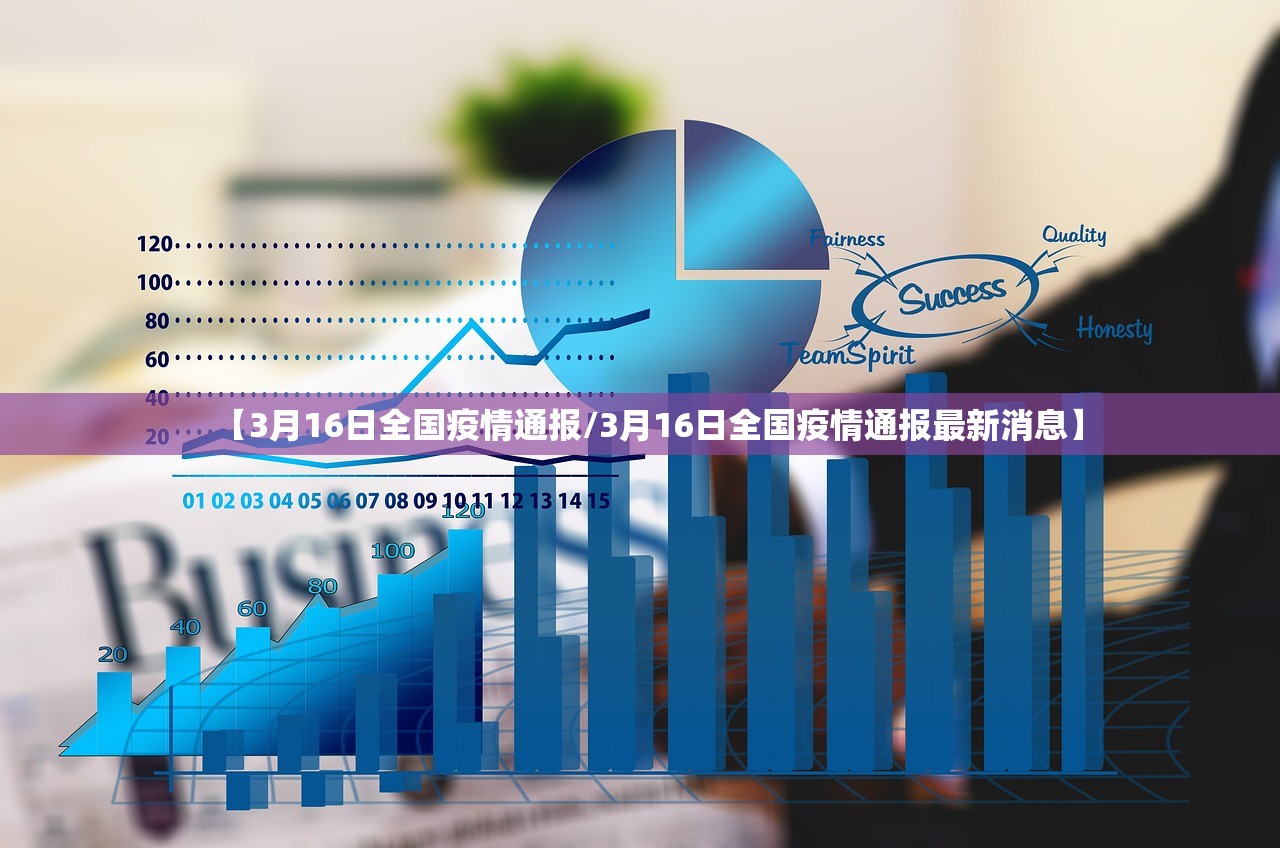 【3月16日全国疫情通报/3月16日全国疫情通报最新消息】