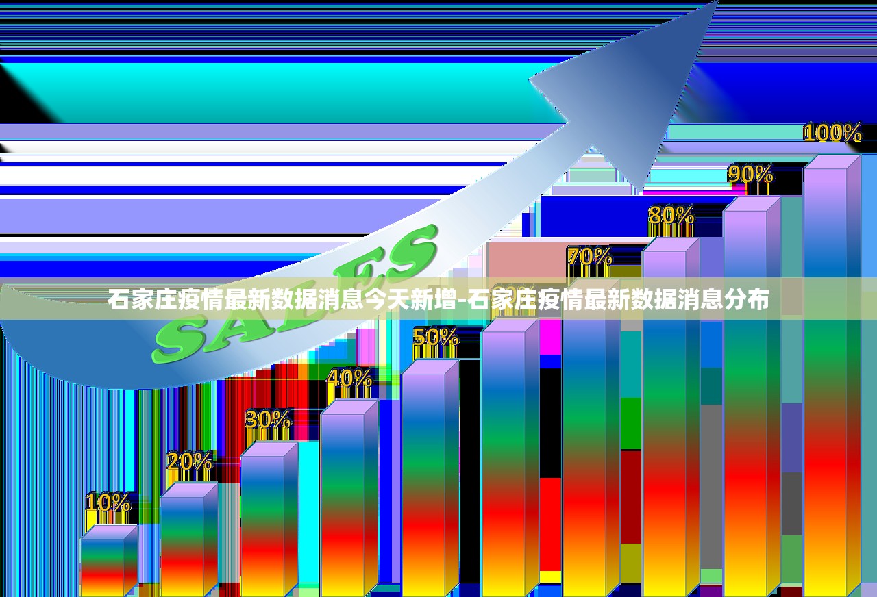 石家庄疫情最新数据消息今天新增-石家庄疫情最新数据消息分布