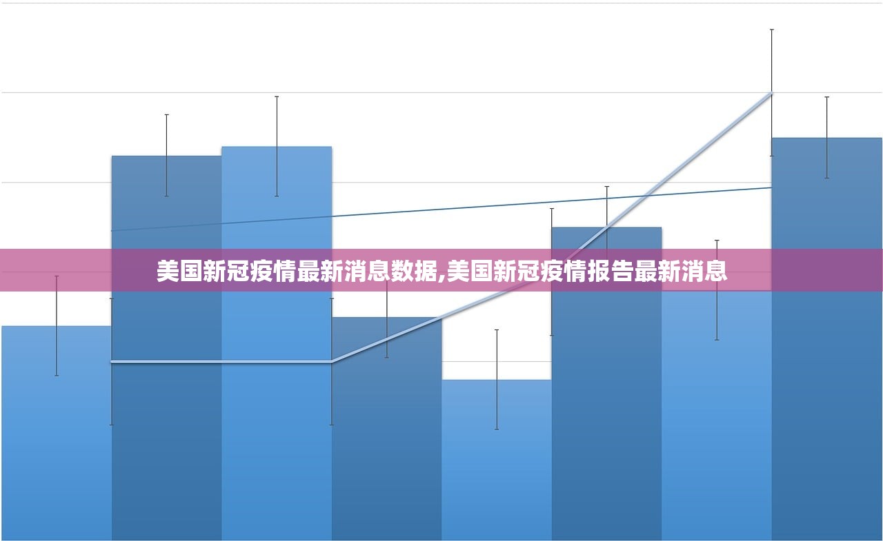 美国新冠疫情最新消息数据,美国新冠疫情报告最新消息