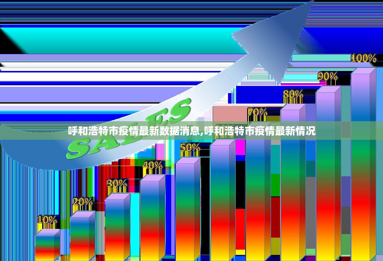 呼和浩特市疫情最新数据消息,呼和浩特市疫情最新情况