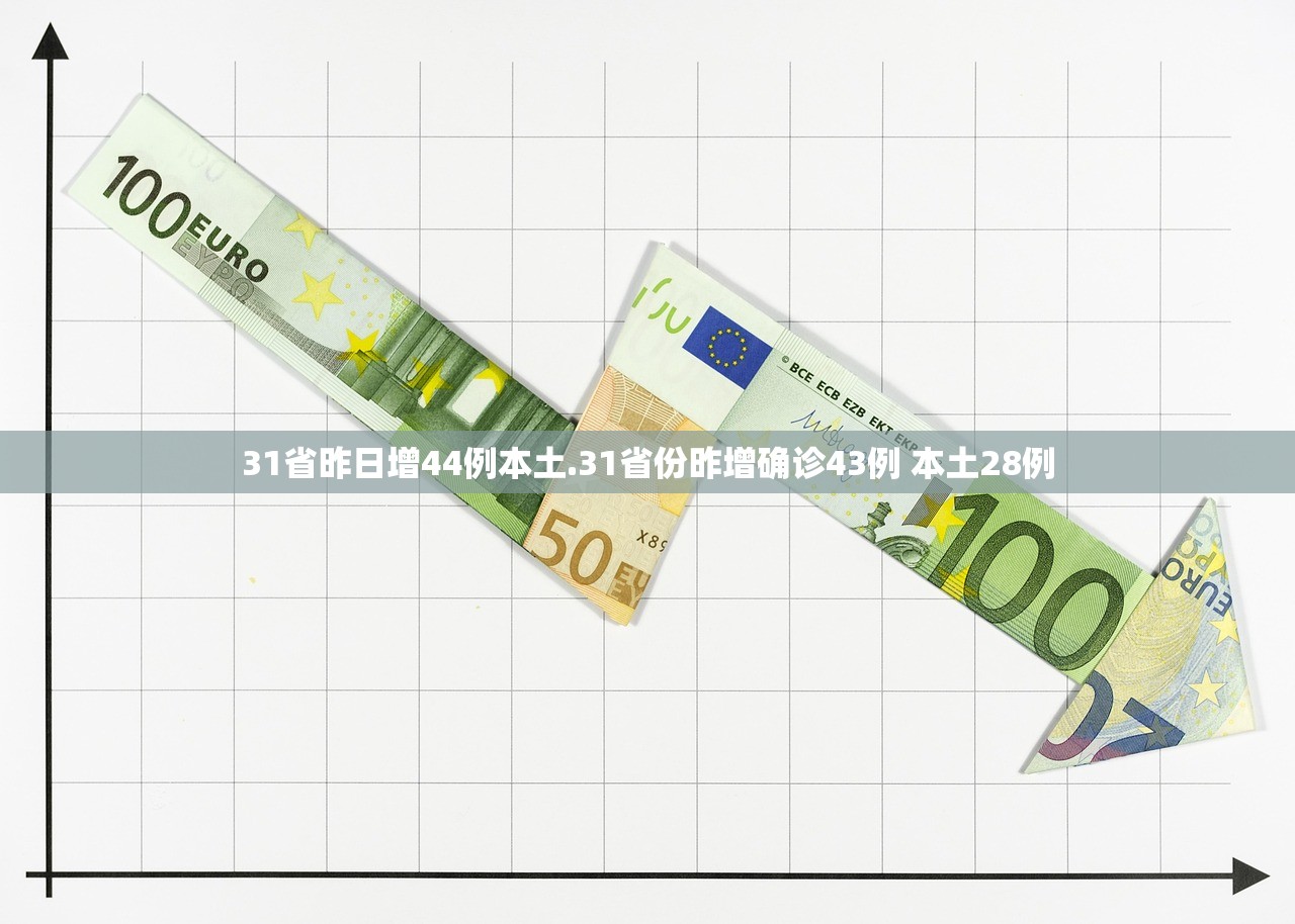 31省昨日增44例本土.31省份昨增确诊43例 本土28例