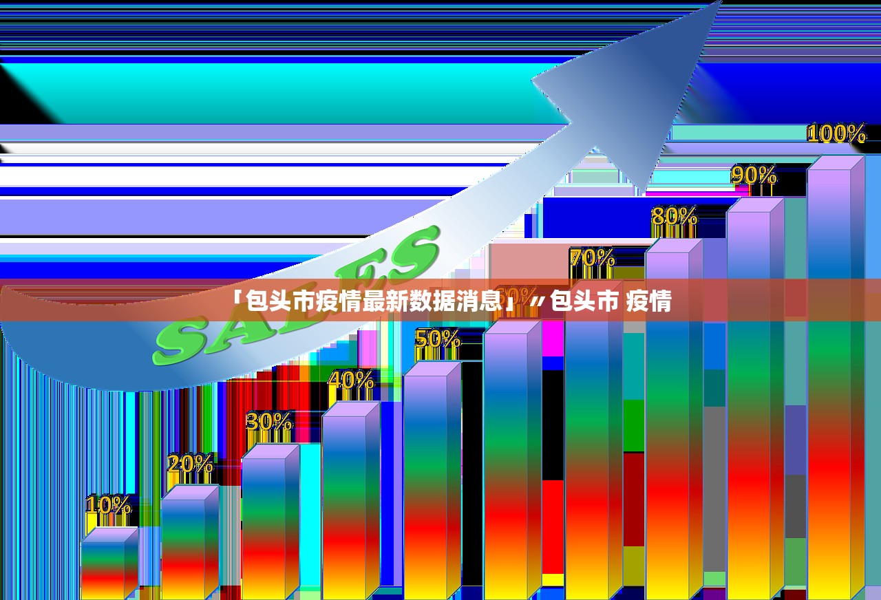 「包头市疫情最新数据消息」〃包头市 疫情