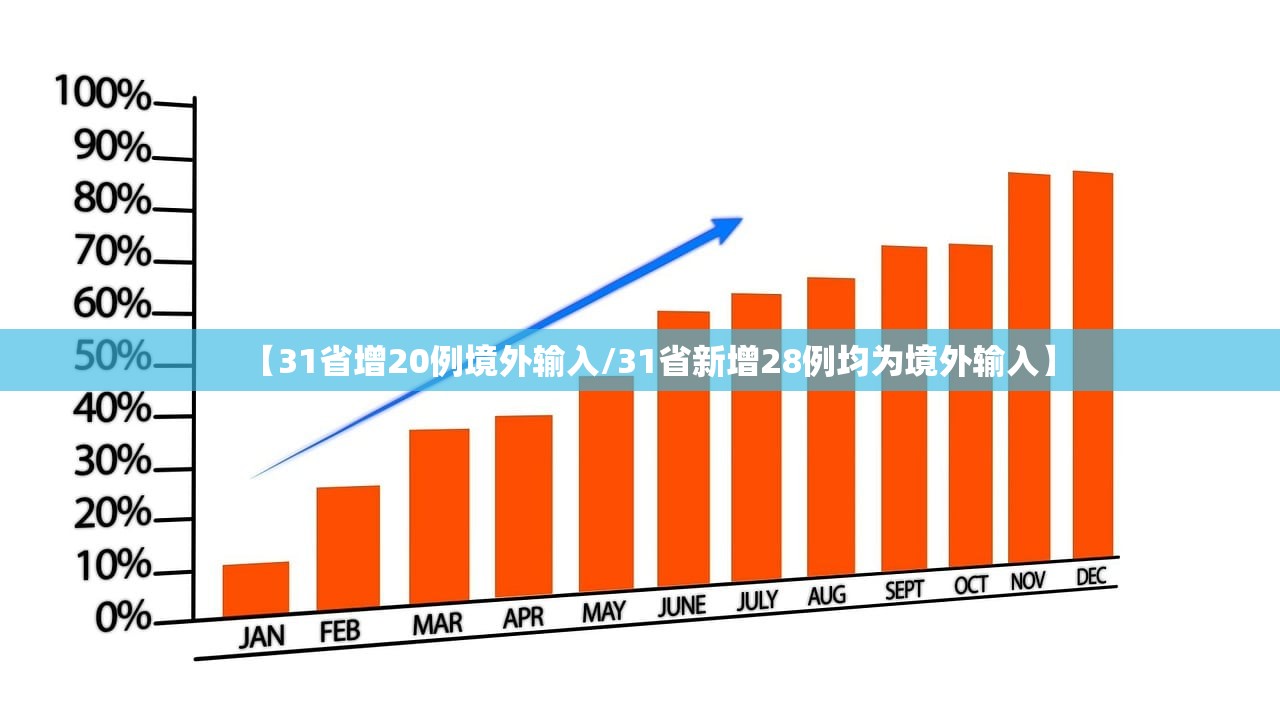 【31省增20例境外输入/31省新增28例均为境外输入】